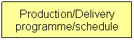 Flowchart: Process: Production/Delivery programme/schedule
