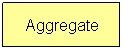 Flowchart: Process: Aggregate
