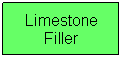 Flowchart: Process: Limestone Filler
