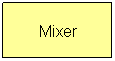 Flowchart: Process: Mixer
